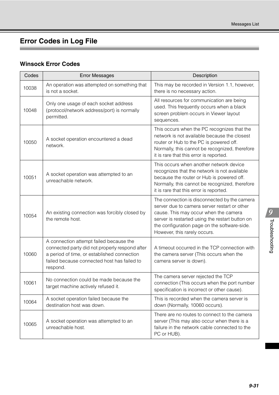 Error codes in log file, Error codes in log file -31, P. 9 | P. 9-31), Winsock error codes | Canon VB-C60 User Manual | Page 273 / 288