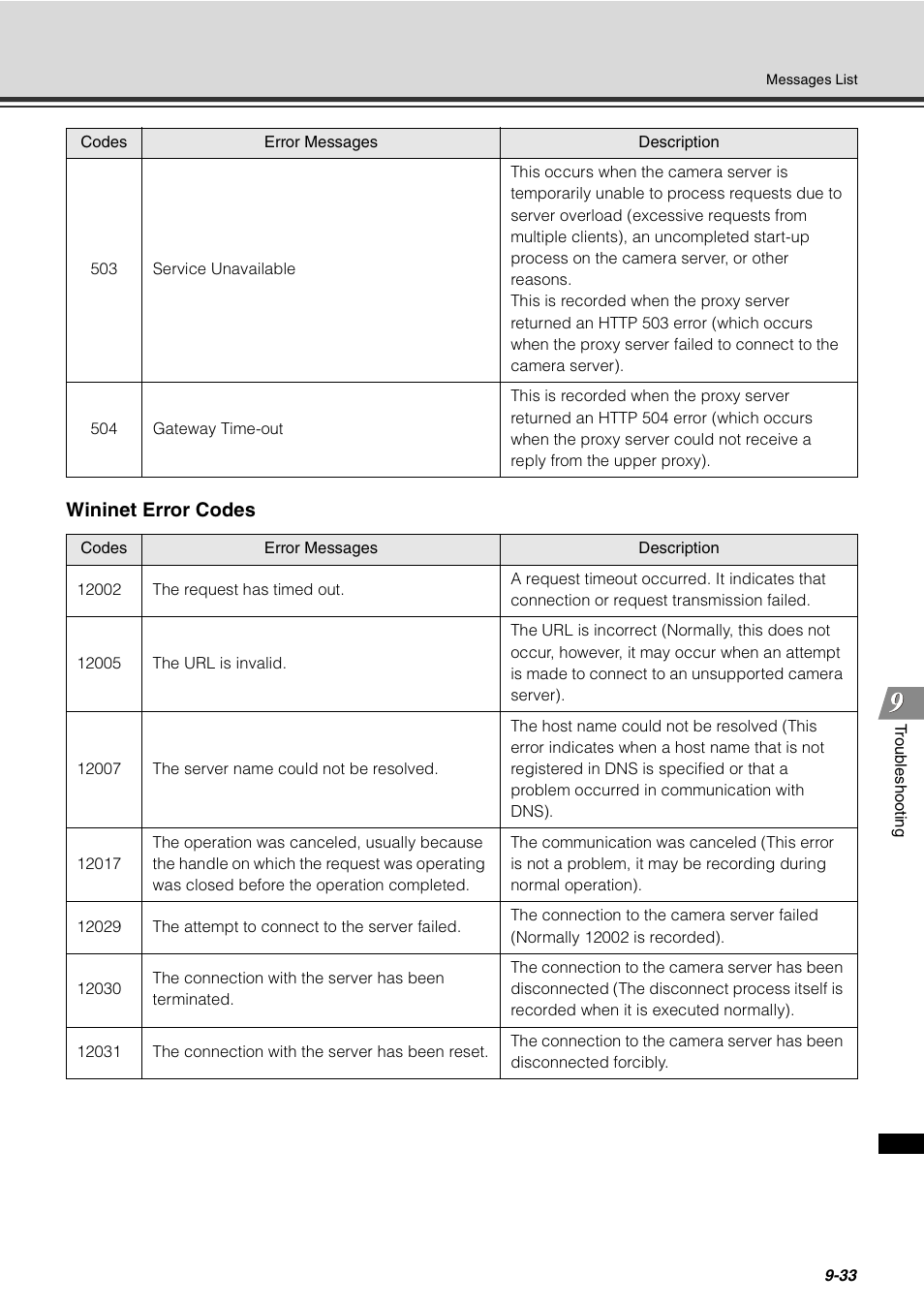 Wininet error codes | Canon VB-C60 User Manual | Page 275 / 288