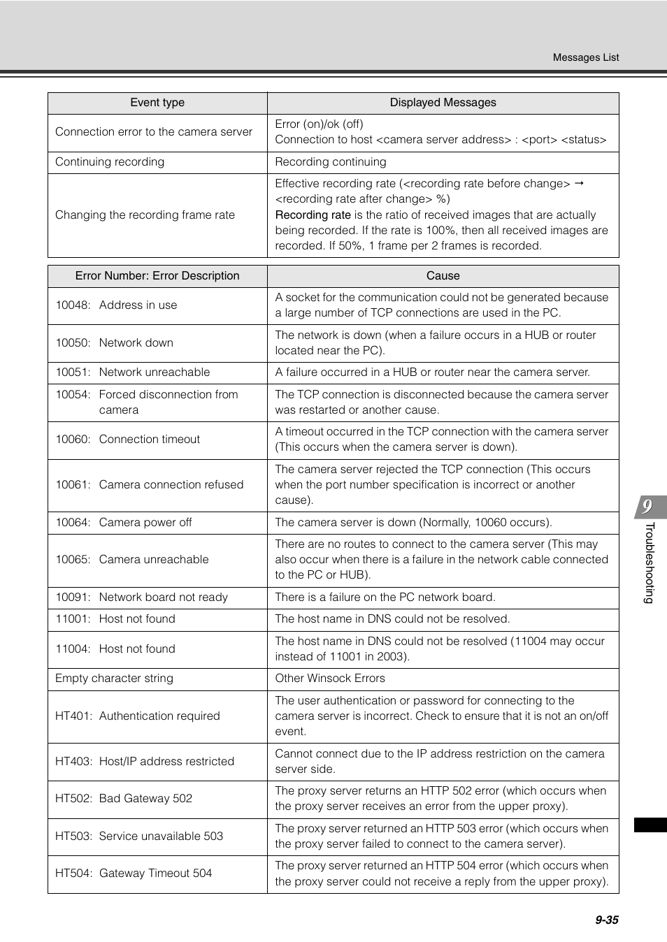 P. 9-35, "changing the recording frame rate"). y | Canon VB-C60 User Manual | Page 277 / 288