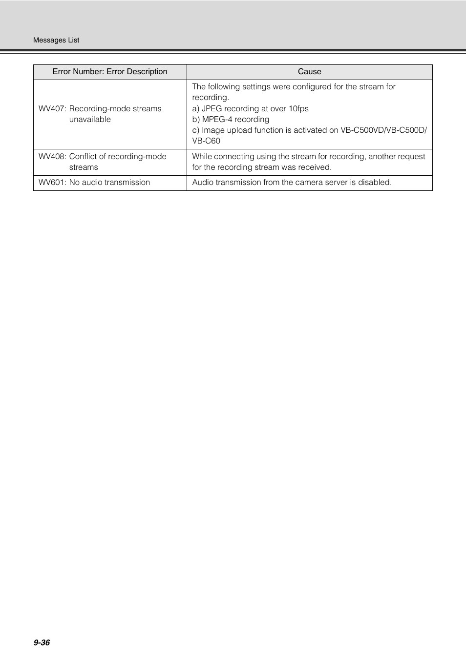 Canon VB-C60 User Manual | Page 278 / 288