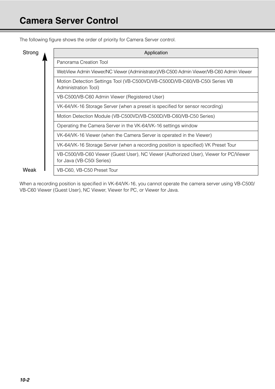 Camera server control, Camera server control -2 | Canon VB-C60 User Manual | Page 280 / 288