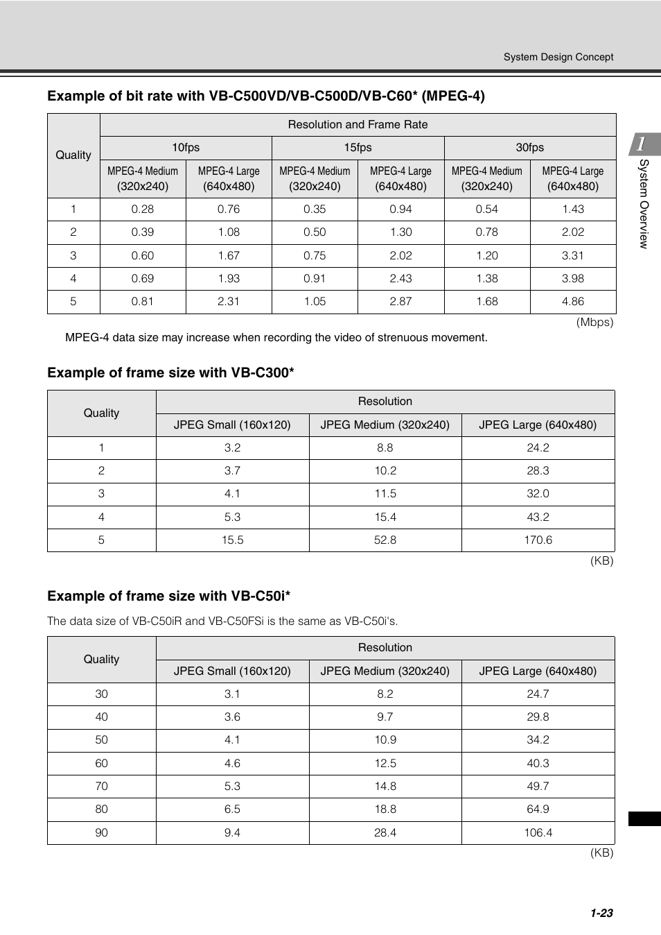 Example of frame size with vb-c300, Example of frame size with vb-c50i | Canon VB-C60 User Manual | Page 37 / 288