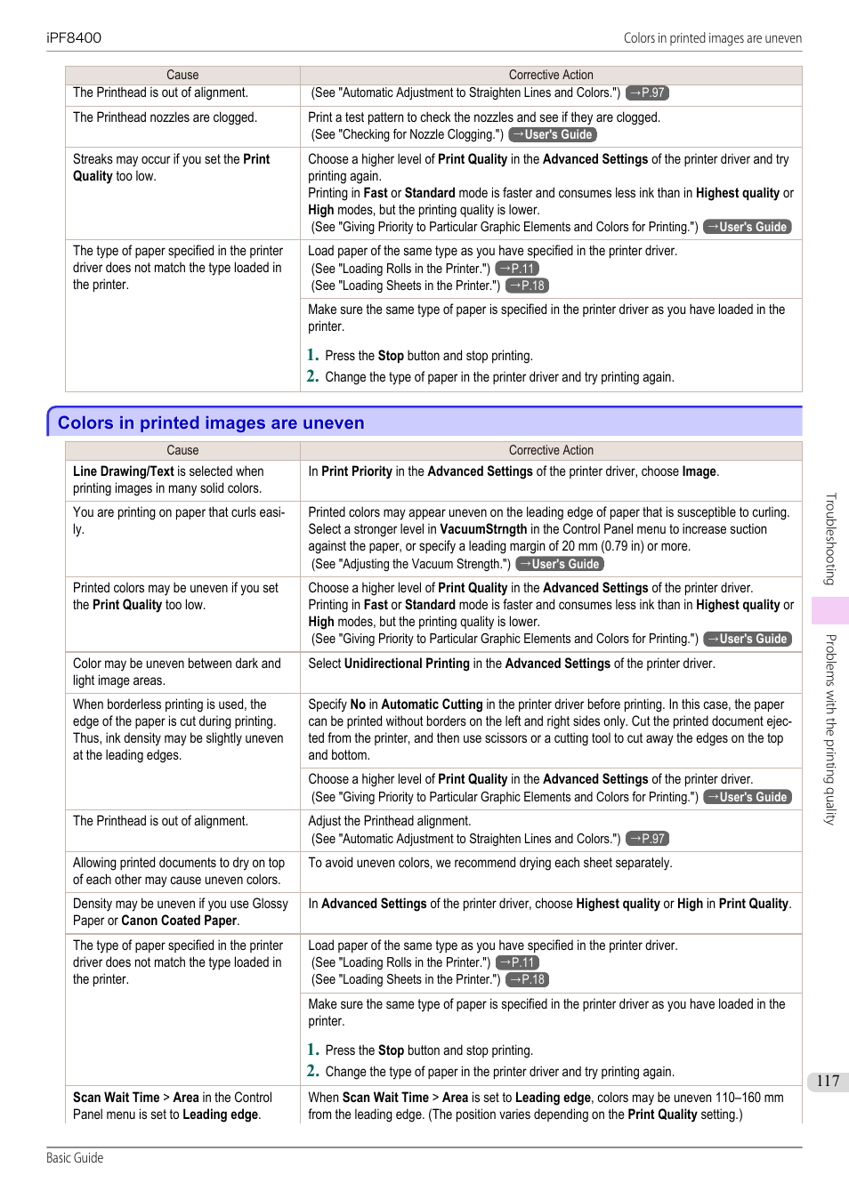 Colors in printed images are uneven | Canon imagePROGRAF iPF8400 User Manual | Page 117 / 157