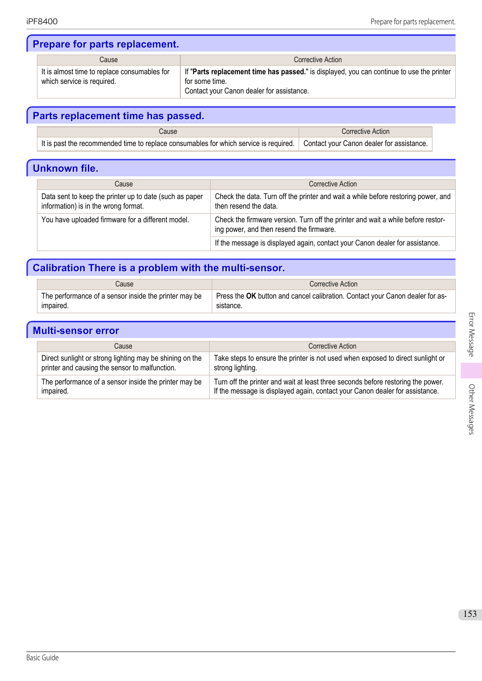 Prepare for parts replacement, Parts replacement time has passed, Unknown file | Multi-sensor error, Parts replacement time has passed unknown file | Canon imagePROGRAF iPF8400 User Manual | Page 153 / 157