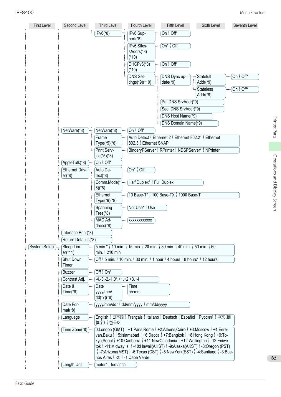Canon imagePROGRAF iPF8400 User Manual | Page 65 / 157
