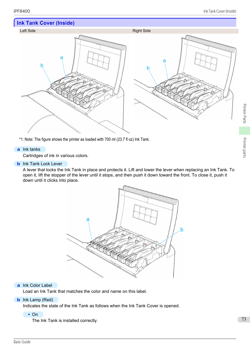 Ink tank cover (inside), P.73 | Canon imagePROGRAF iPF8400 User Manual | Page 73 / 157