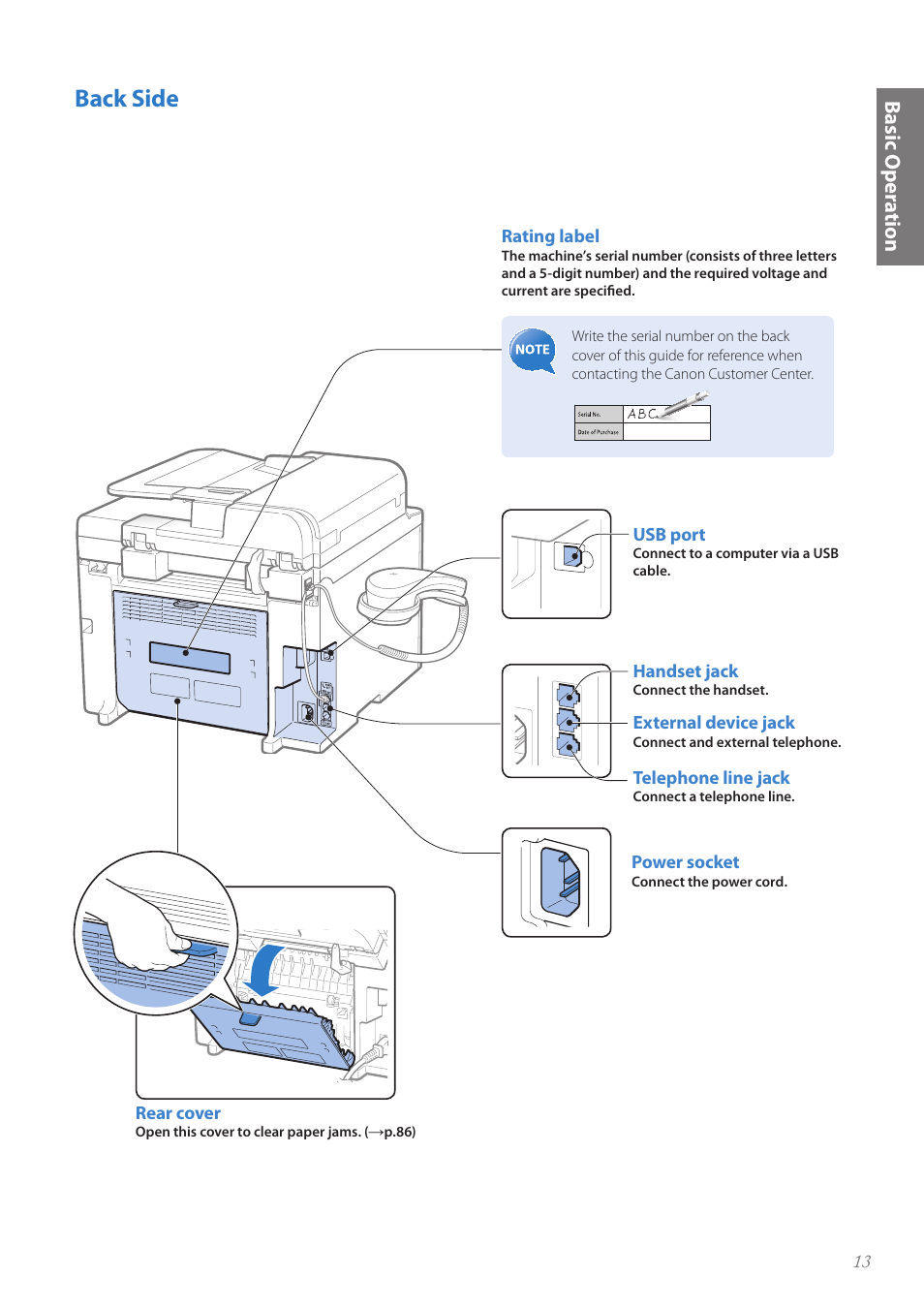 Back side, Back side …………………………………………………………… 13, Basic oper a tion | Canon FAXPHONE L190 User Manual | Page 13 / 100