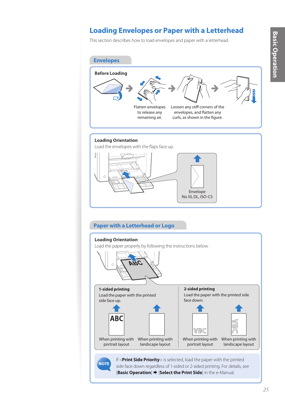 Loading envelopes or paper with a letterhead, Basic oper a tion | Canon FAXPHONE L190 User Manual | Page 25 / 100