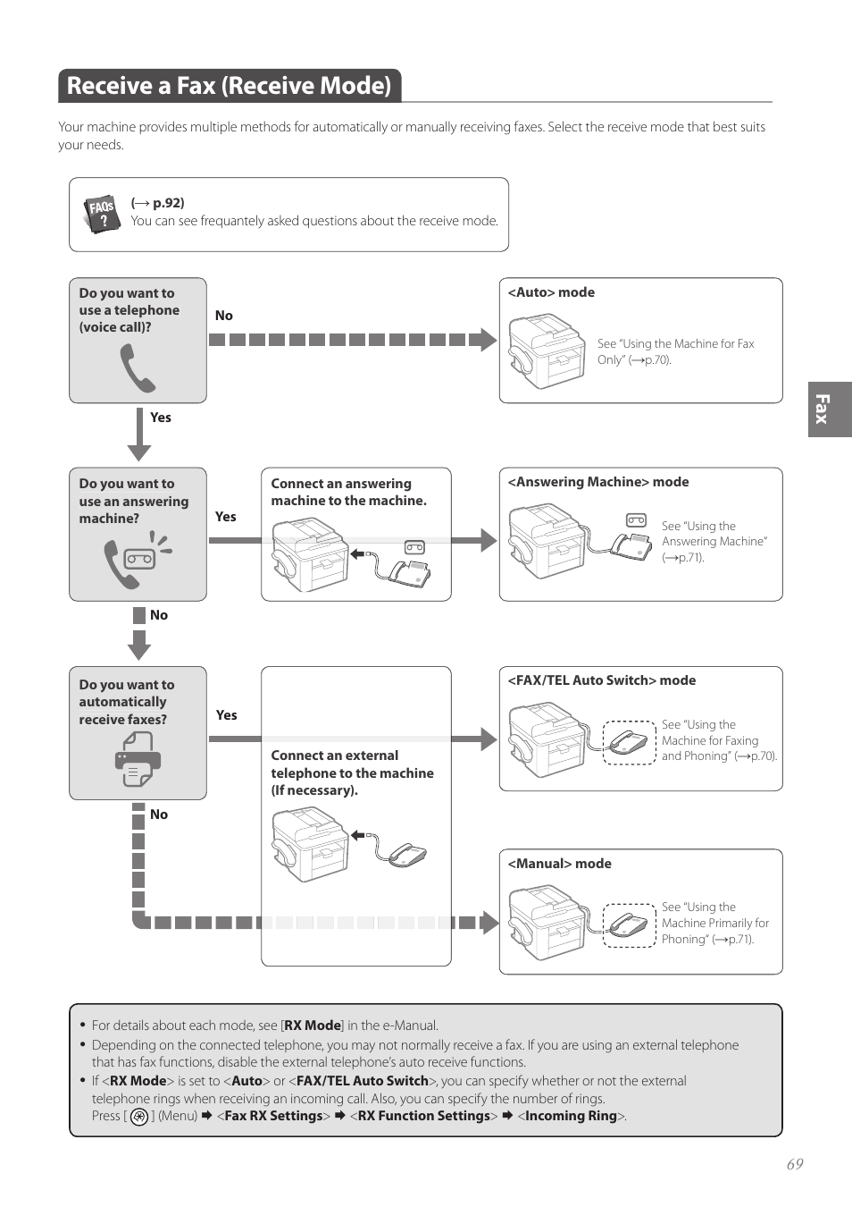 Receive a fax (receive mode), Receive a fax (receive mode) ………………………………………… 69, Fa x | Canon FAXPHONE L190 User Manual | Page 69 / 100