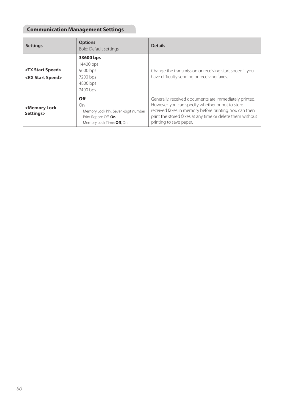 80 communication management settings | Canon FAXPHONE L190 User Manual | Page 80 / 100