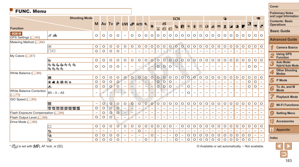 Cop y, Func. menu | Canon PowerShot SX280 HS User Manual | Page 183 / 198