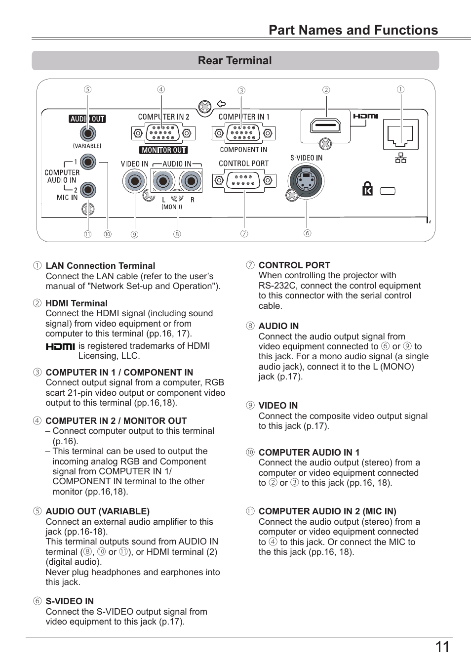 Rear terminal, Part names and functions | Canon LV-8320 User Manual | Page 11 / 81
