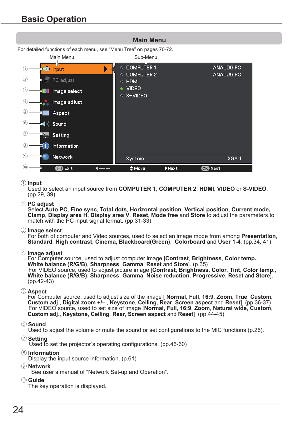 Main menu, Basic operation | Canon LV-8320 User Manual | Page 24 / 81