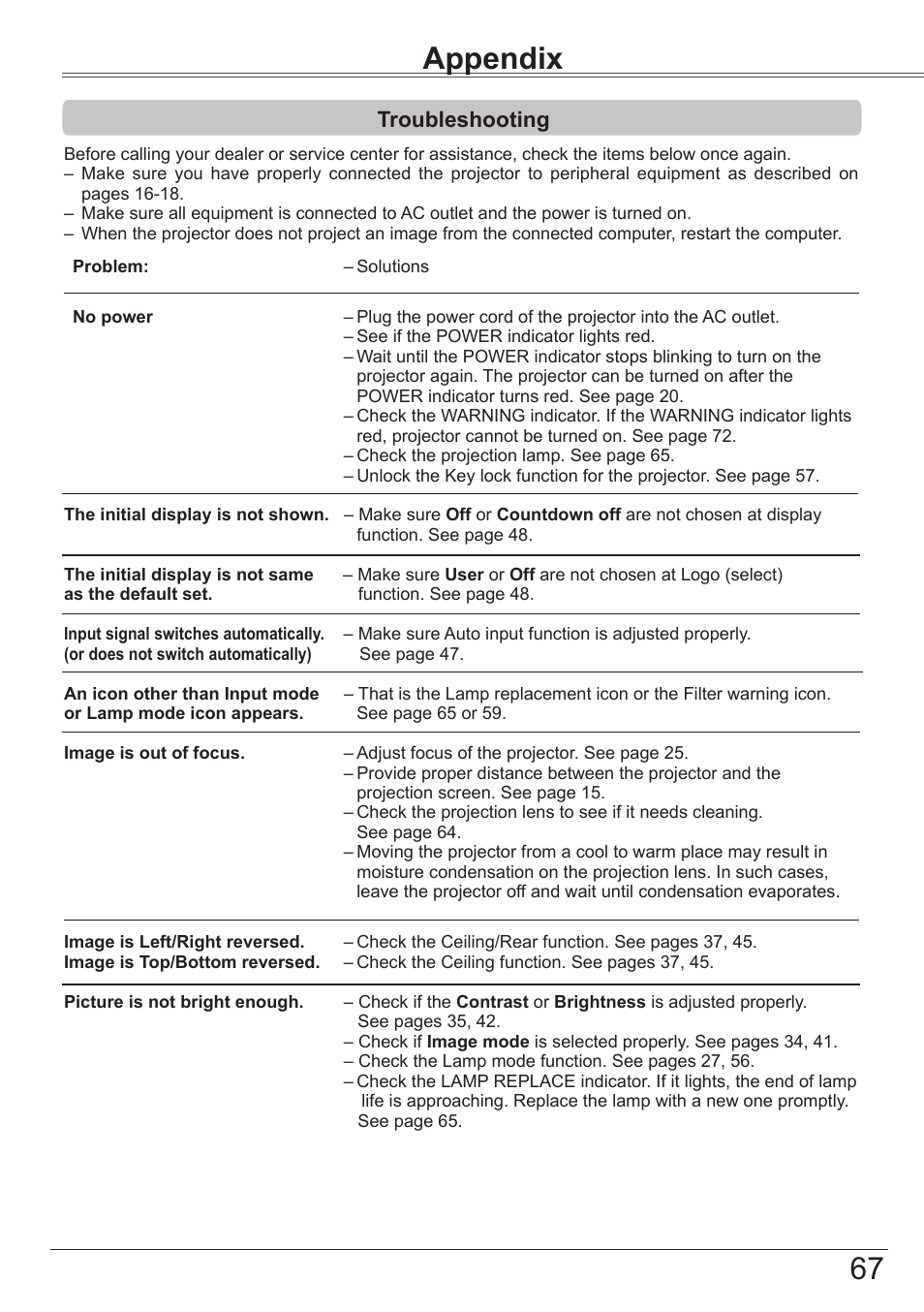 Appendix, Troubleshooting, Maintenance and cleaning | Canon LV-8320 User Manual | Page 67 / 81