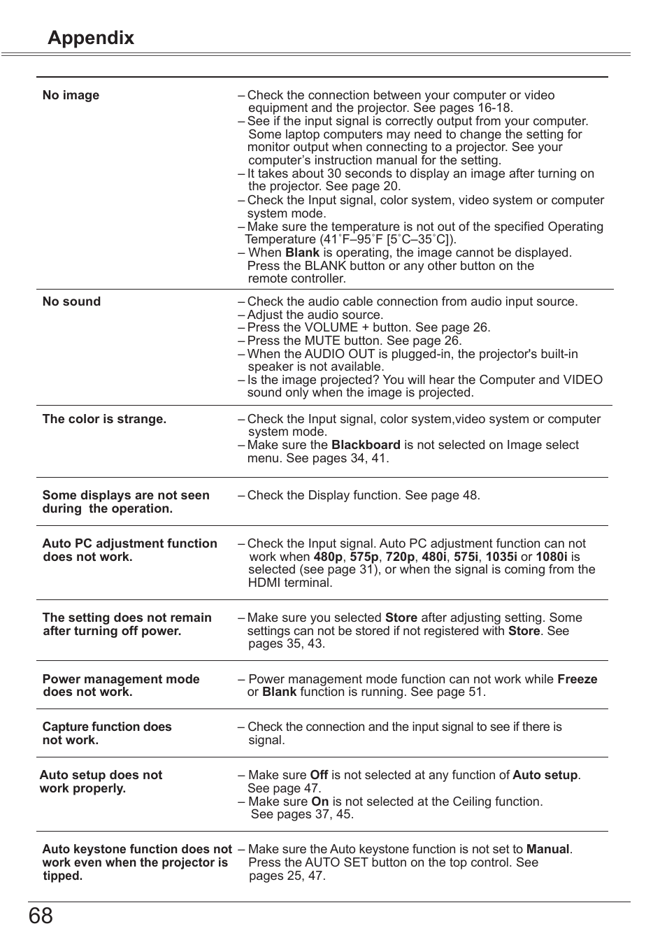 Appendix | Canon LV-8320 User Manual | Page 68 / 81