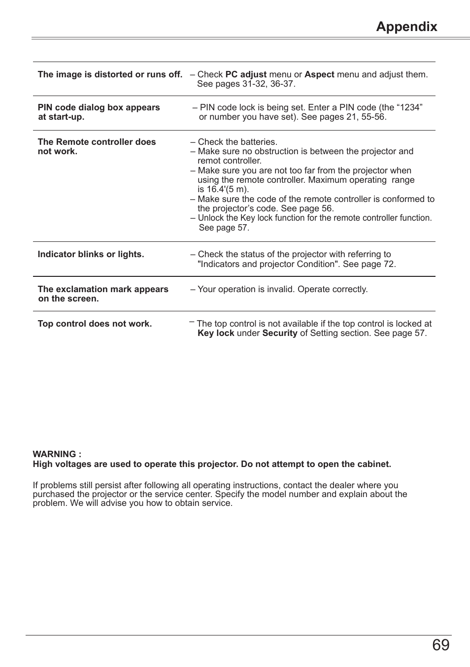 Appendix | Canon LV-8320 User Manual | Page 69 / 81