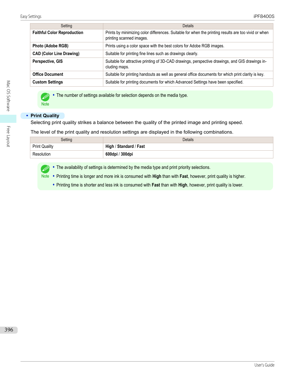 Canon imagePROGRAF iPF8400S User Manual | Page 396 / 1004