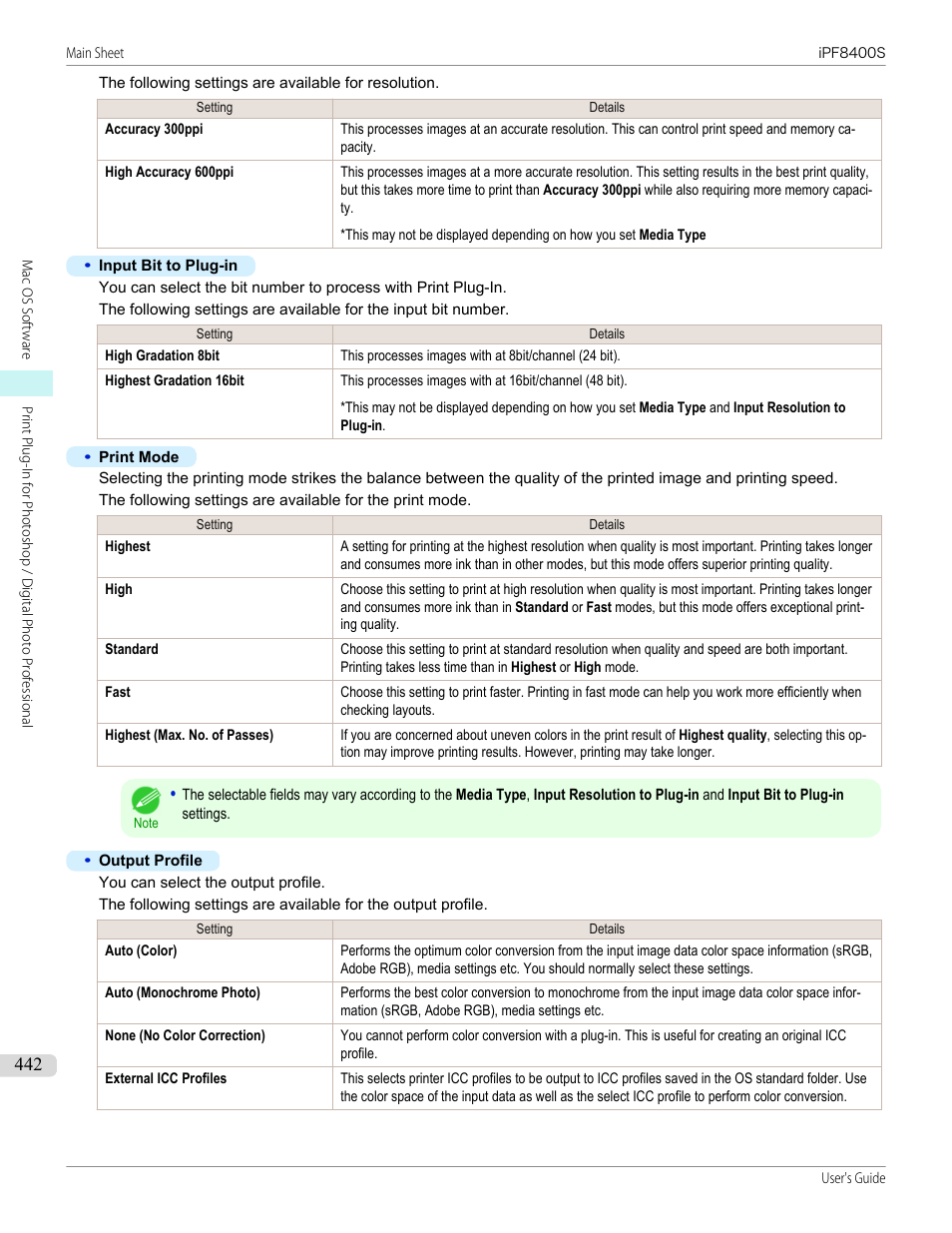 Canon imagePROGRAF iPF8400S User Manual | Page 442 / 1004