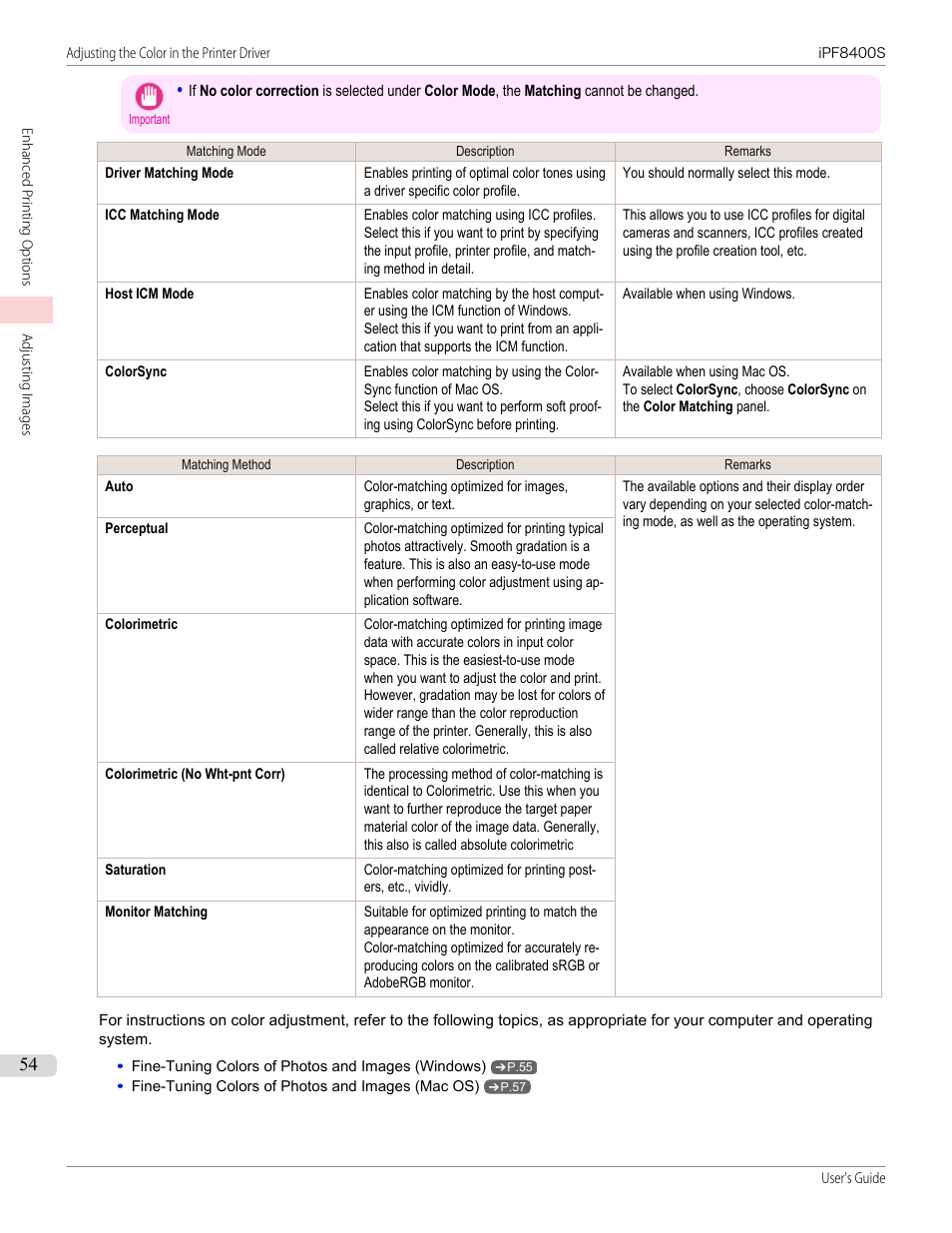 Canon imagePROGRAF iPF8400S User Manual | Page 54 / 1004