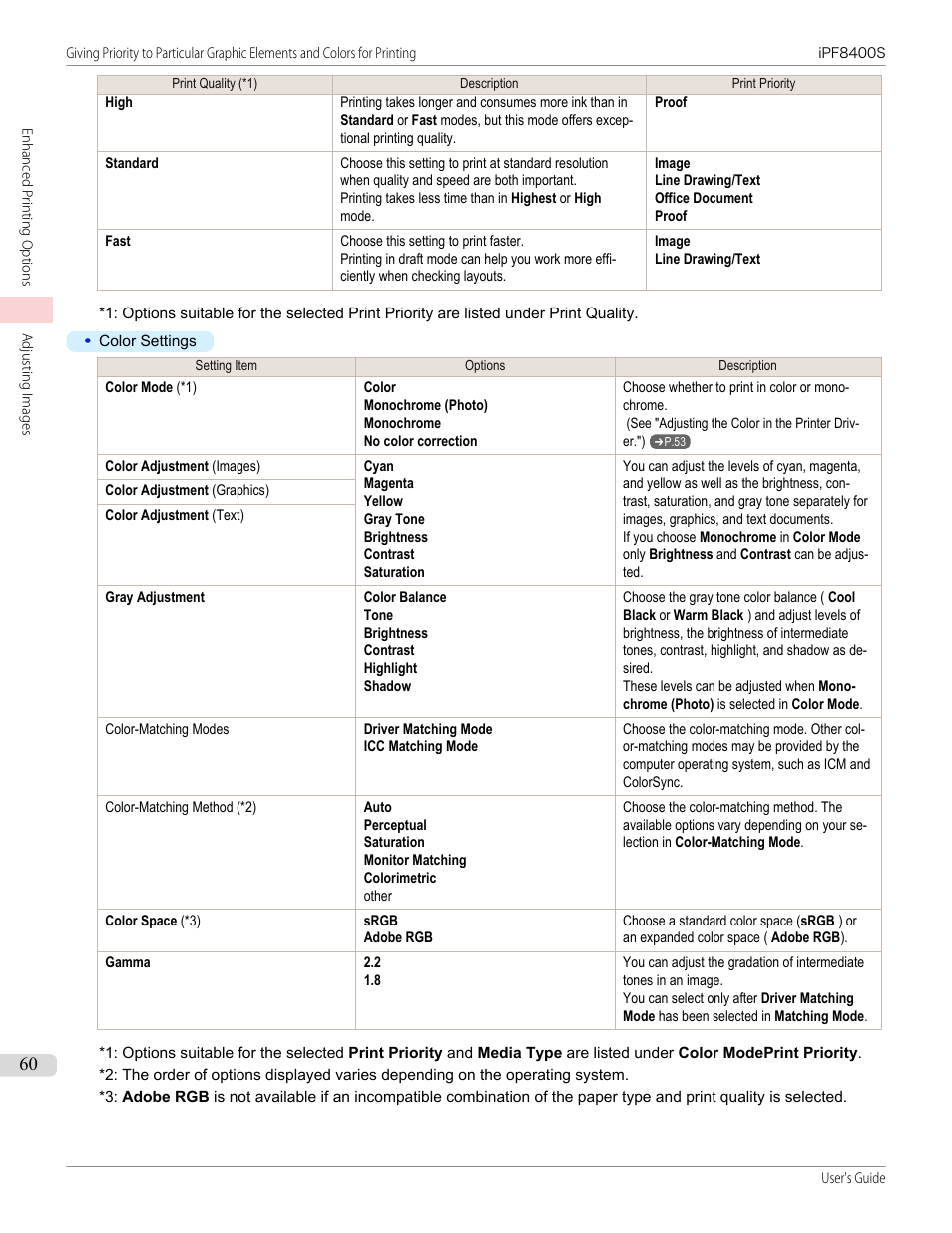 Canon imagePROGRAF iPF8400S User Manual | Page 60 / 1004
