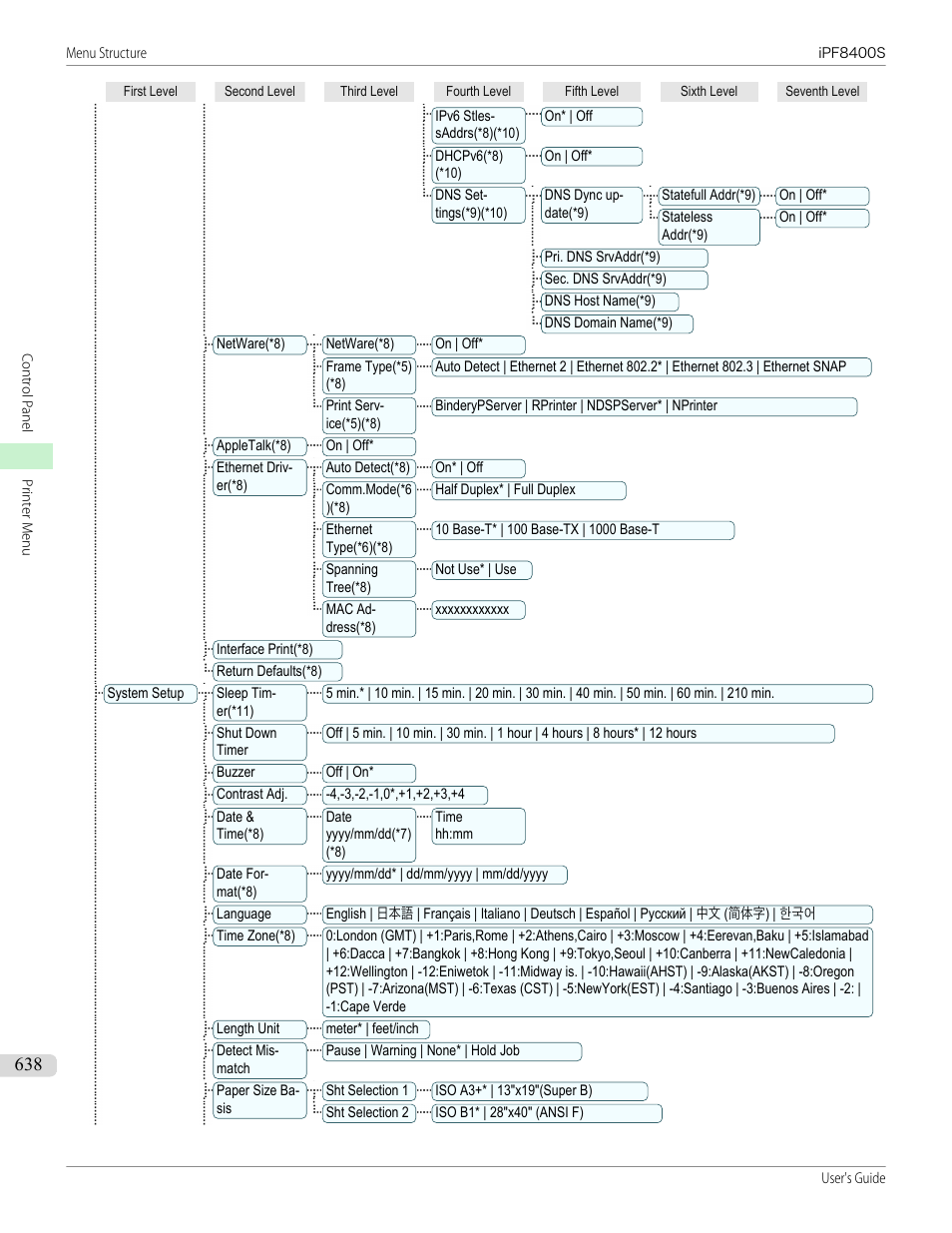 Canon imagePROGRAF iPF8400S User Manual | Page 638 / 1004