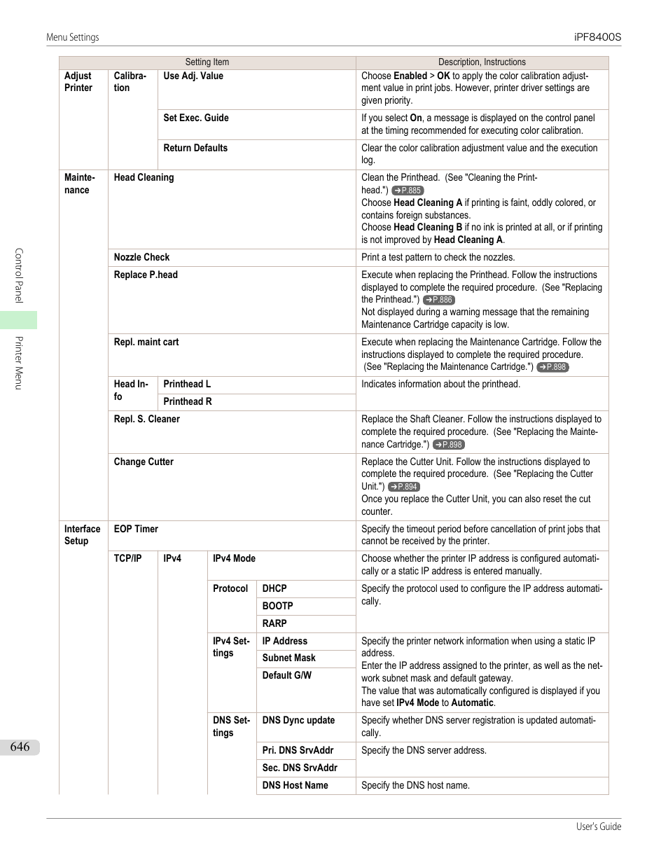 Canon imagePROGRAF iPF8400S User Manual | Page 646 / 1004