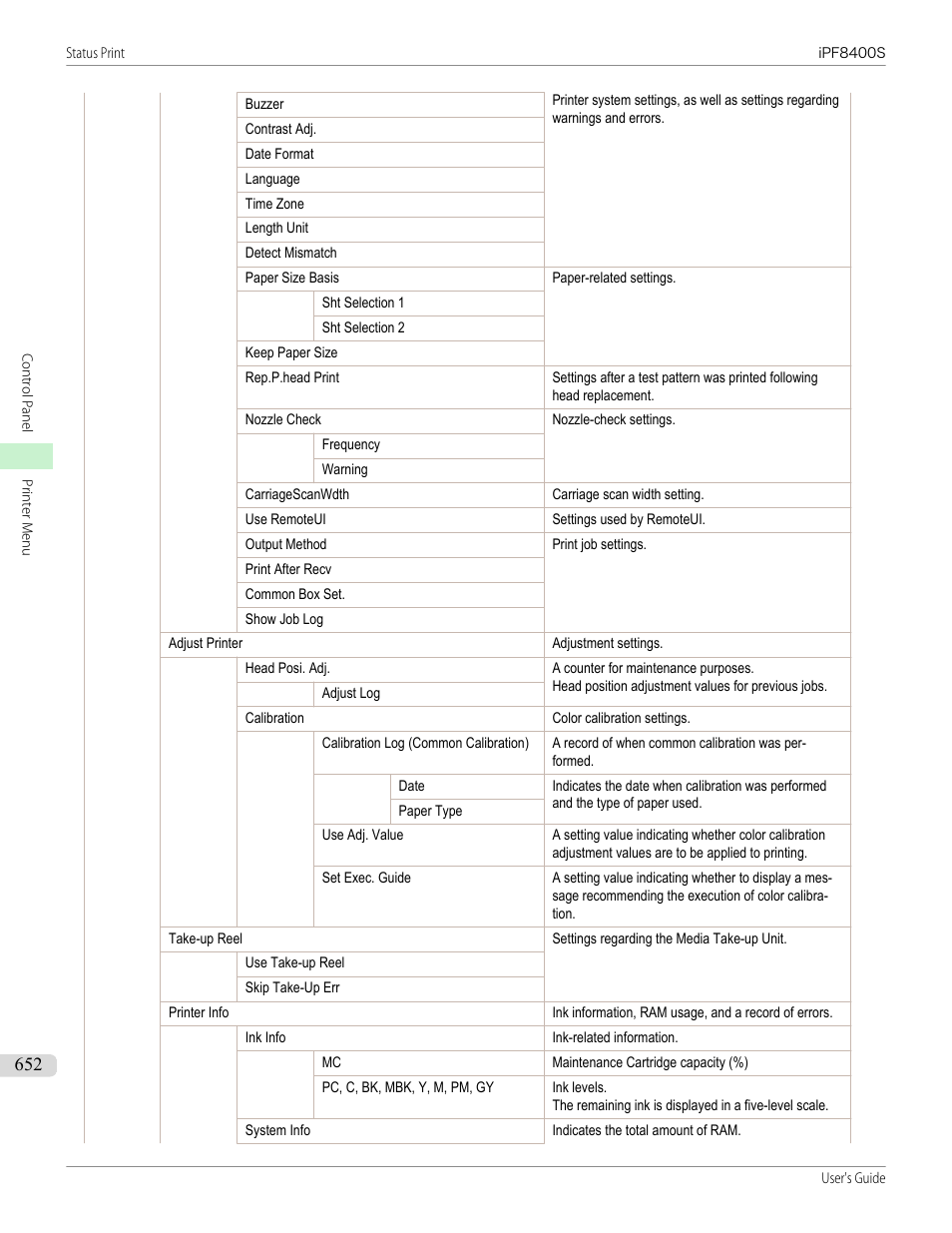 Canon imagePROGRAF iPF8400S User Manual | Page 652 / 1004