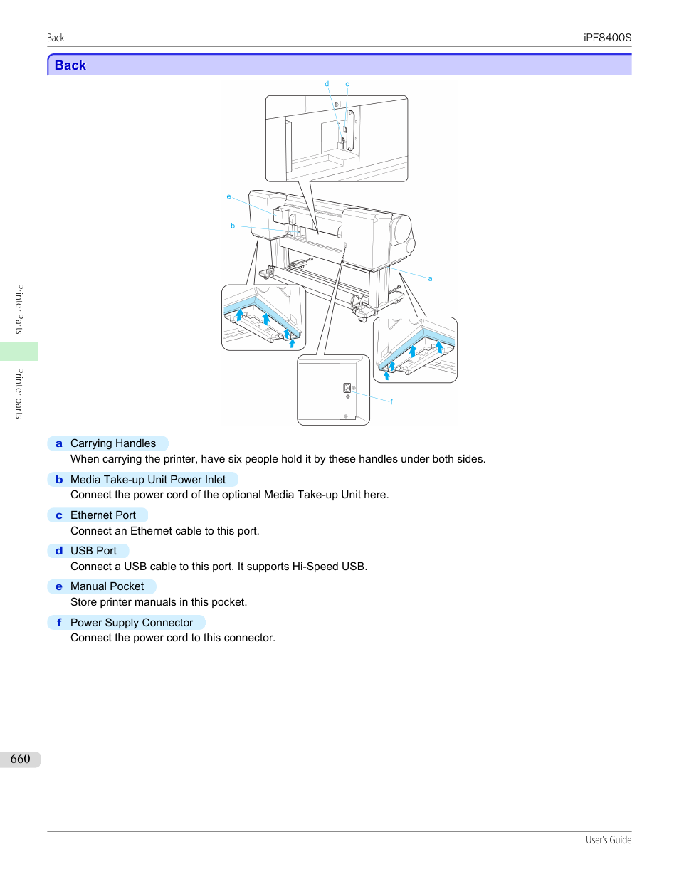 Back | Canon imagePROGRAF iPF8400S User Manual | Page 660 / 1004