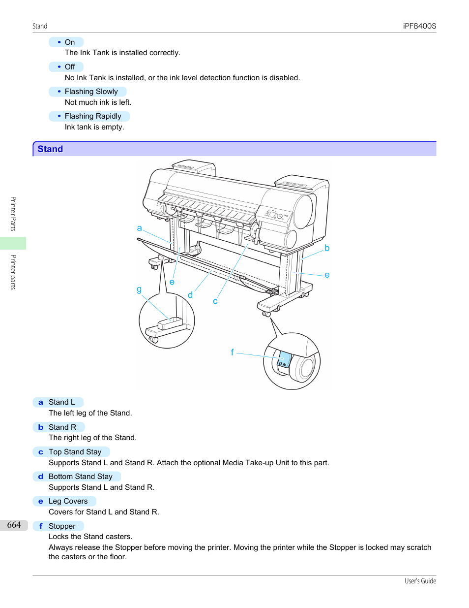 Stand, See "stand."), P.664 | Canon imagePROGRAF iPF8400S User Manual | Page 664 / 1004
