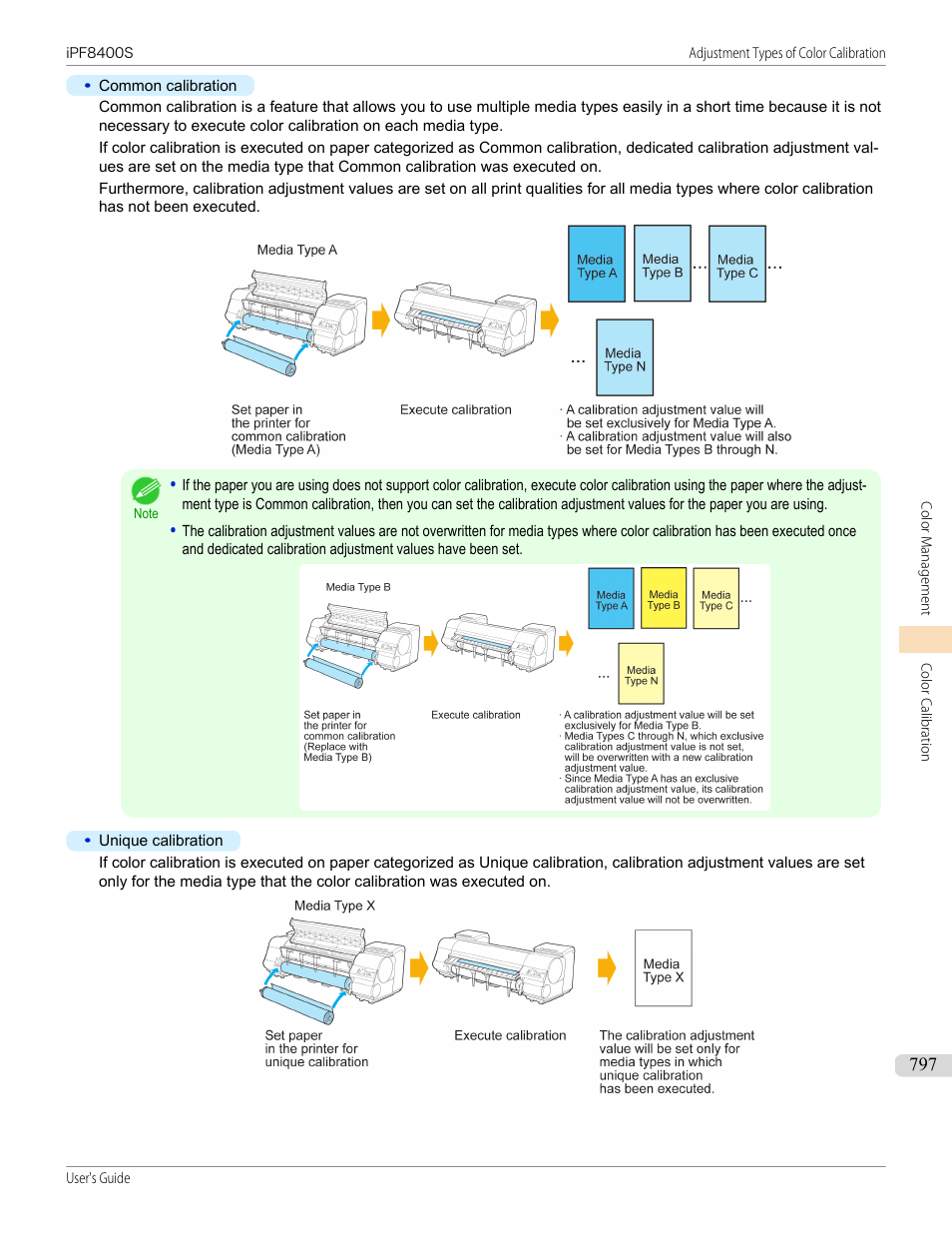 Canon imagePROGRAF iPF8400S User Manual | Page 797 / 1004