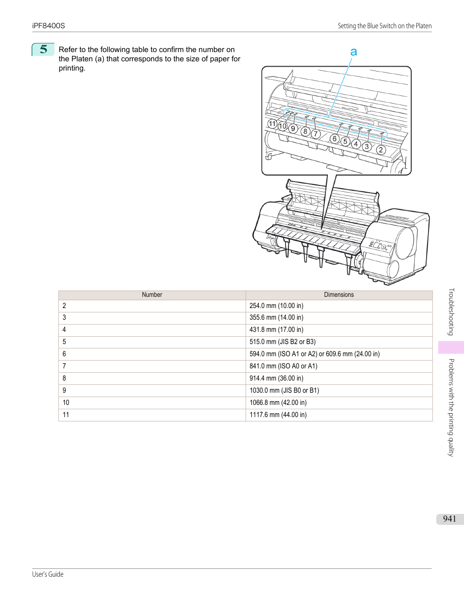 Canon imagePROGRAF iPF8400S User Manual | Page 941 / 1004