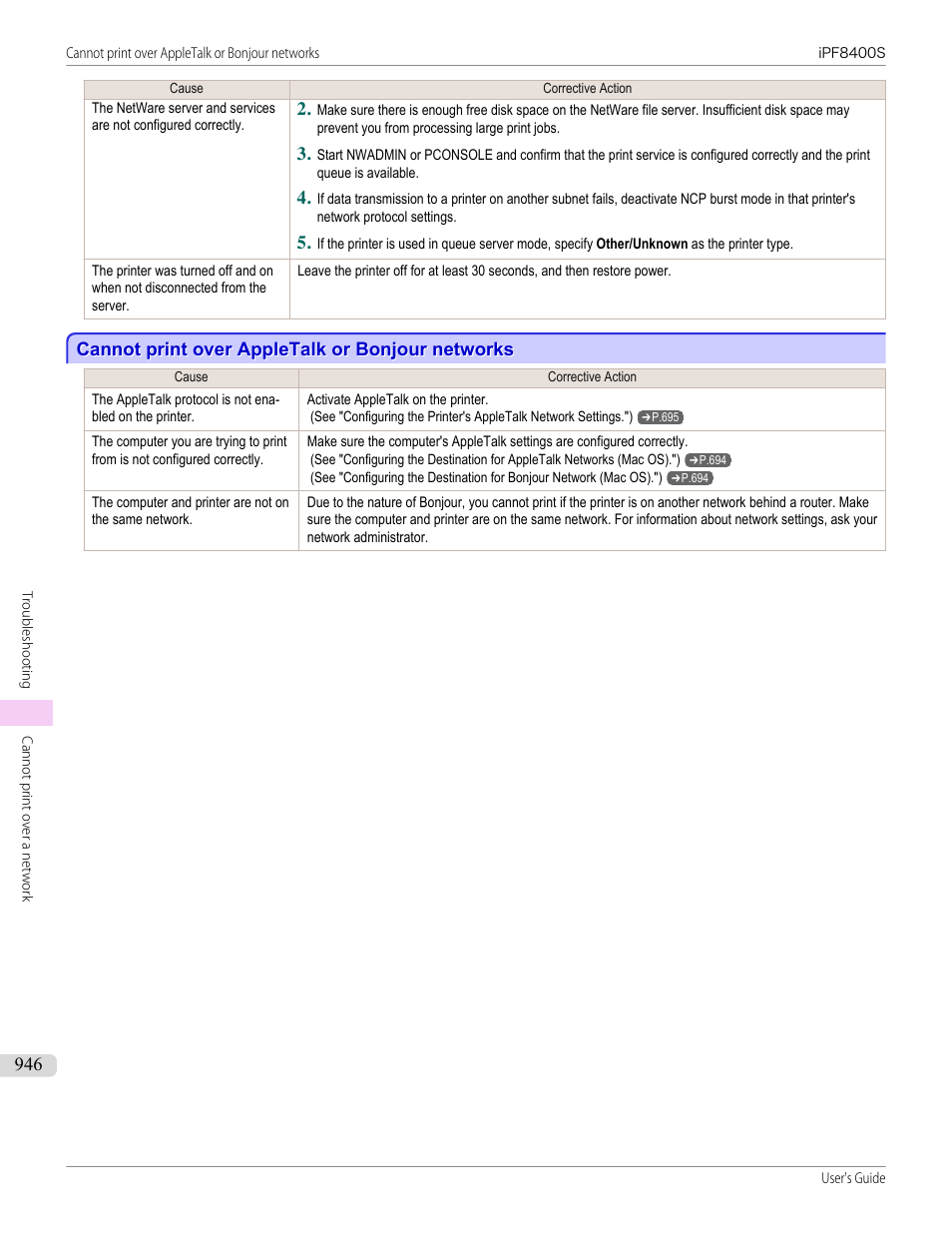 Cannot print over appletalk or bonjour networks | Canon imagePROGRAF iPF8400S User Manual | Page 946 / 1004