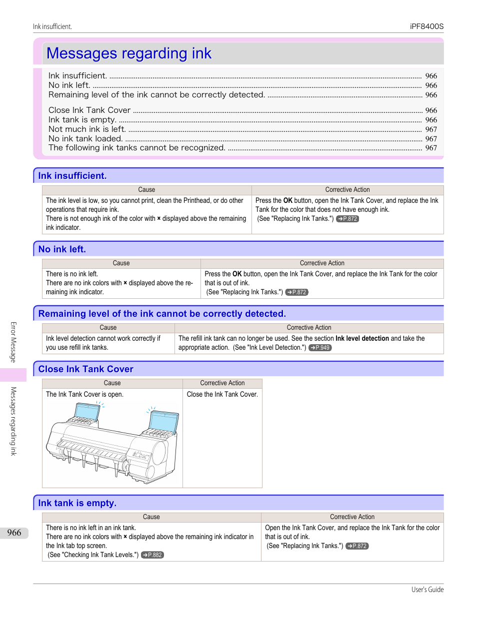 Messages regarding ink, Ink insufficient, No ink left | Close ink tank cover, Ink tank is empty | Canon imagePROGRAF iPF8400S User Manual | Page 966 / 1004