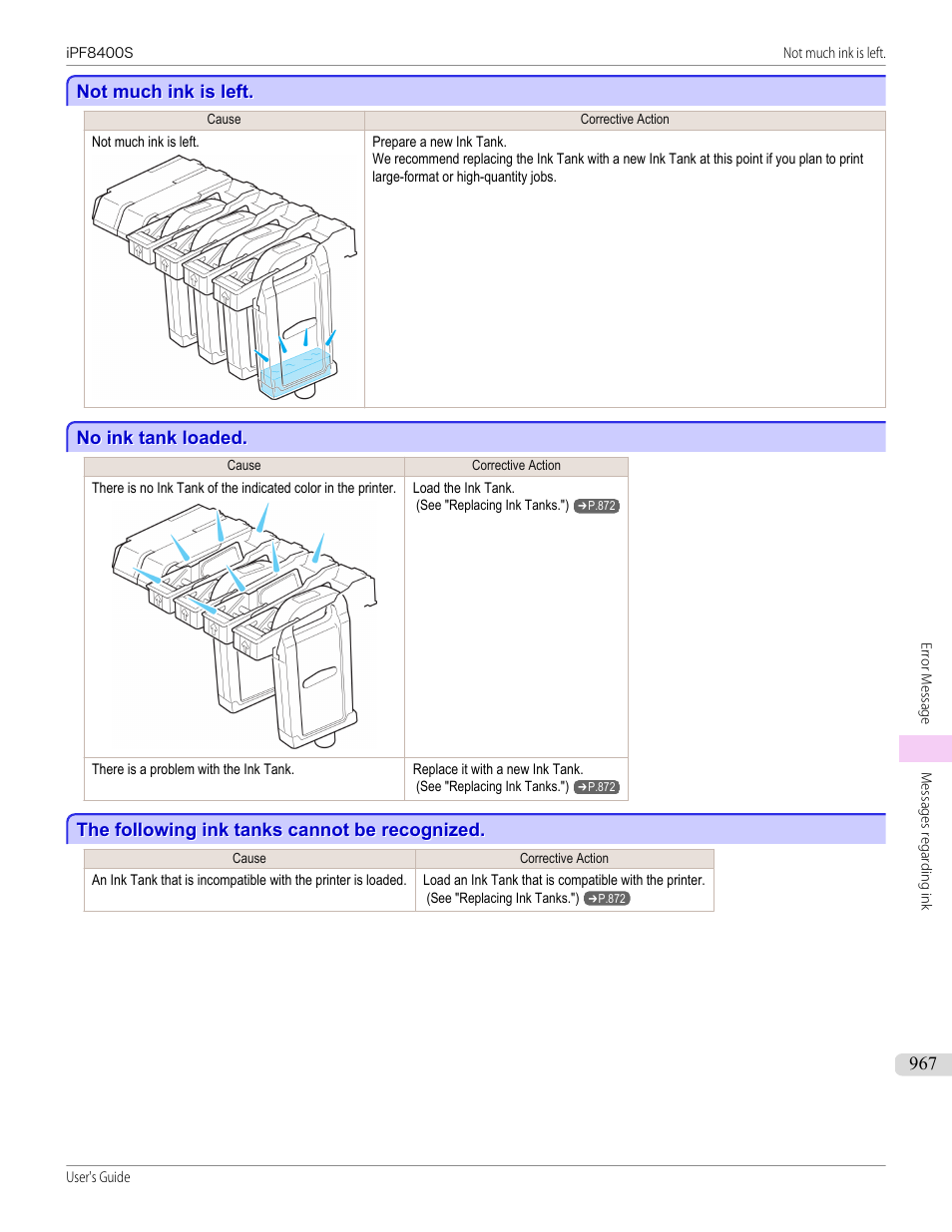 Not much ink is left, No ink tank loaded, The following ink tanks cannot be recognized | Canon imagePROGRAF iPF8400S User Manual | Page 967 / 1004