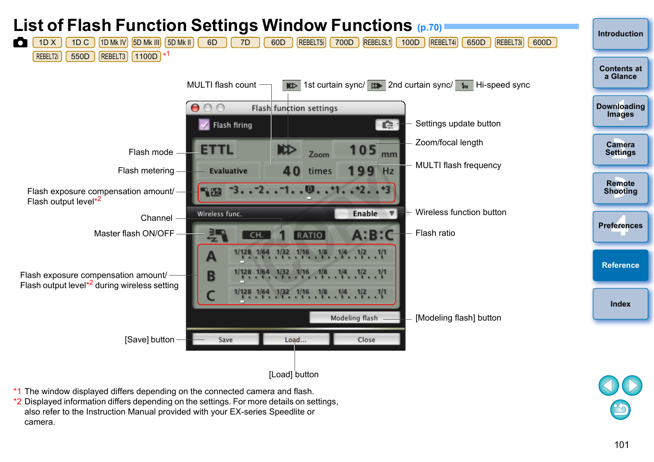 List of flash function settings window functions, P.101, P.101) | Cop y | Canon EOS Rebel SL1 18-55mm IS STM Lens Kit User Manual | Page 102 / 109