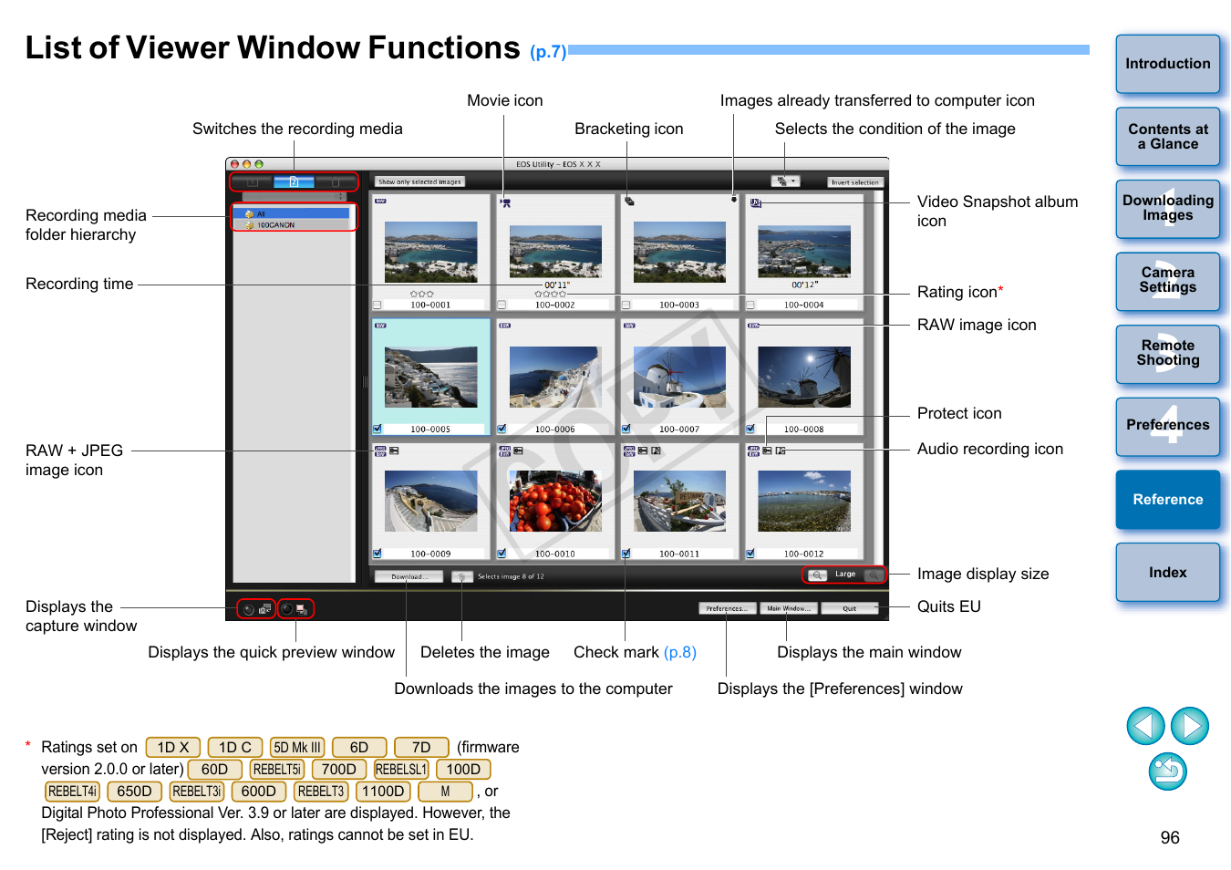 List of viewer window functions, P.96, P.96) | Cop y | Canon EOS Rebel SL1 18-55mm IS STM Lens Kit User Manual | Page 97 / 109