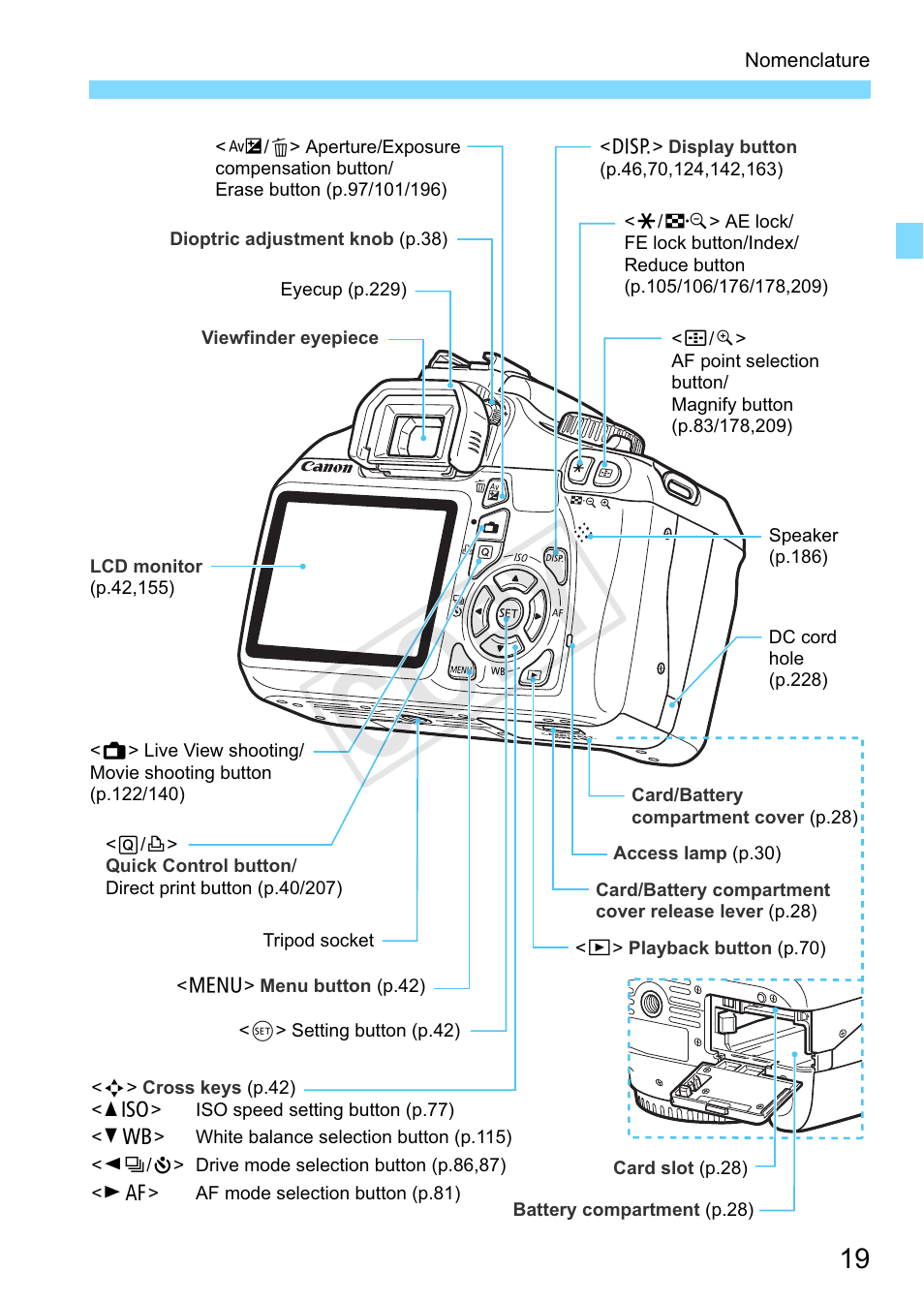 Cop y | Canon EOS Rebel T3 18-55mm IS II Lens Kit User Manual | Page 19 / 292