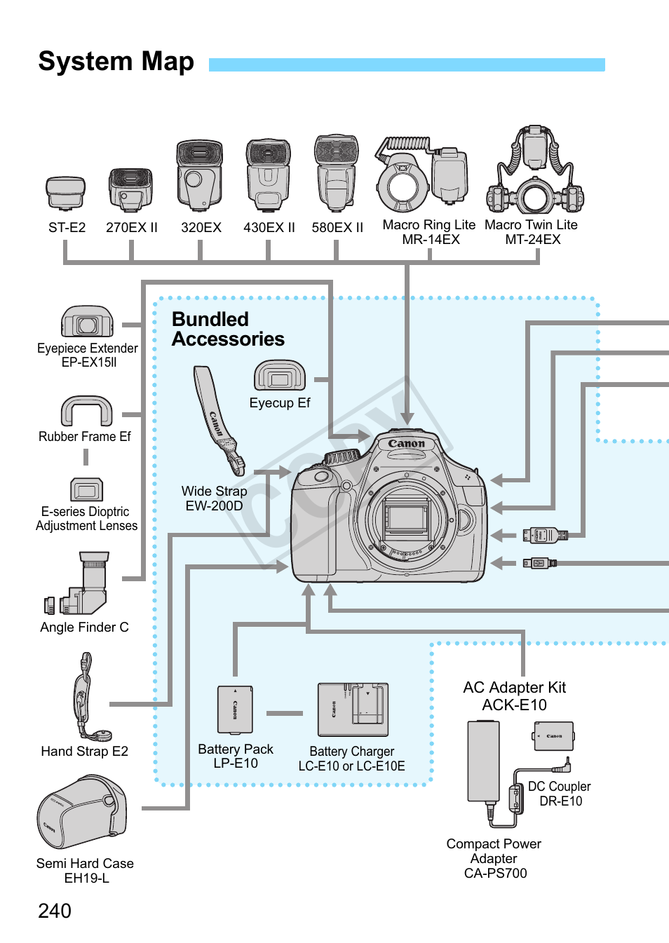 System map, Cop y | Canon EOS Rebel T3 18-55mm IS II Lens Kit User Manual | Page 240 / 292
