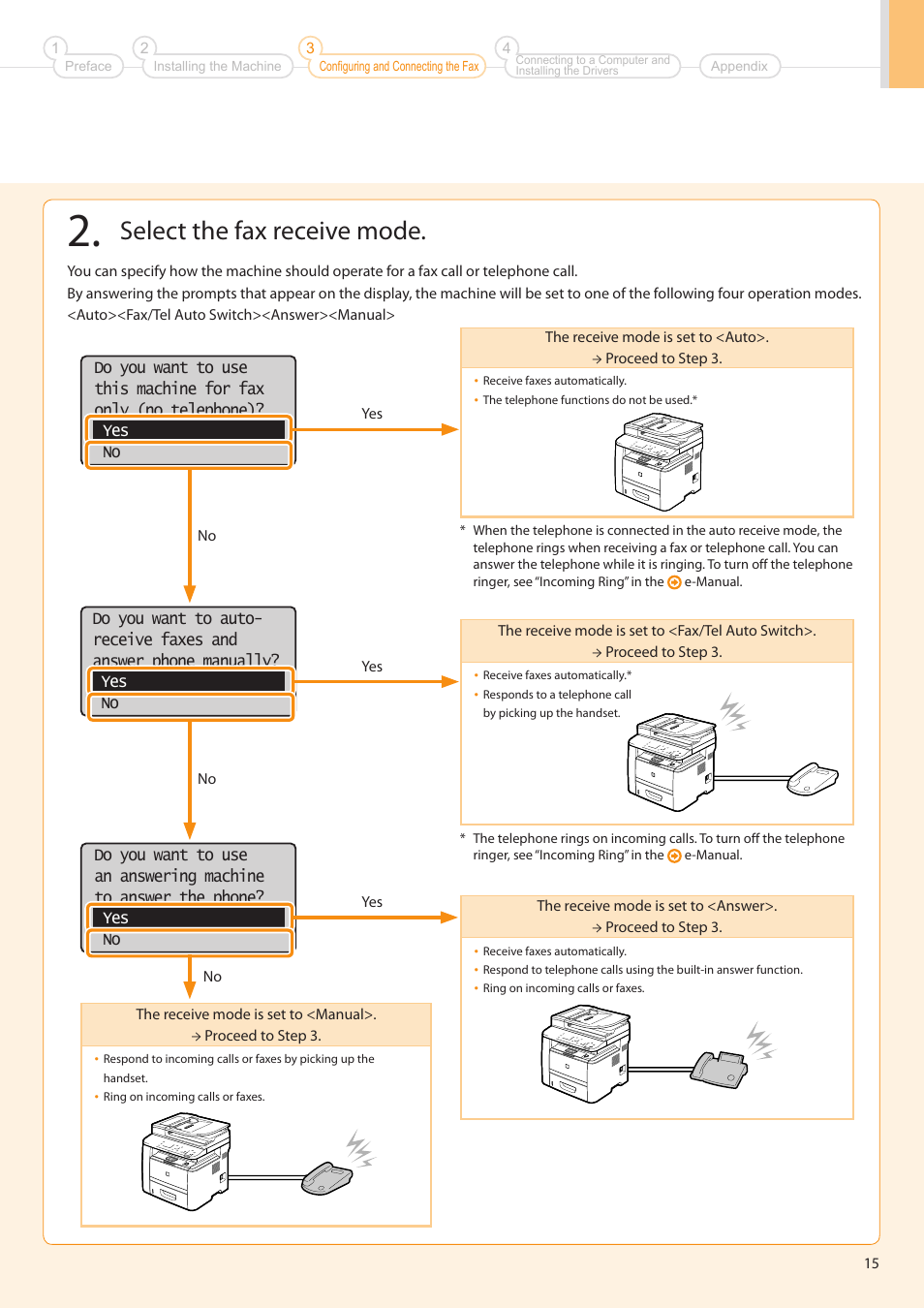 Select the fax receive mode | Canon imageCLASS D1350 User Manual | Page 15 / 36