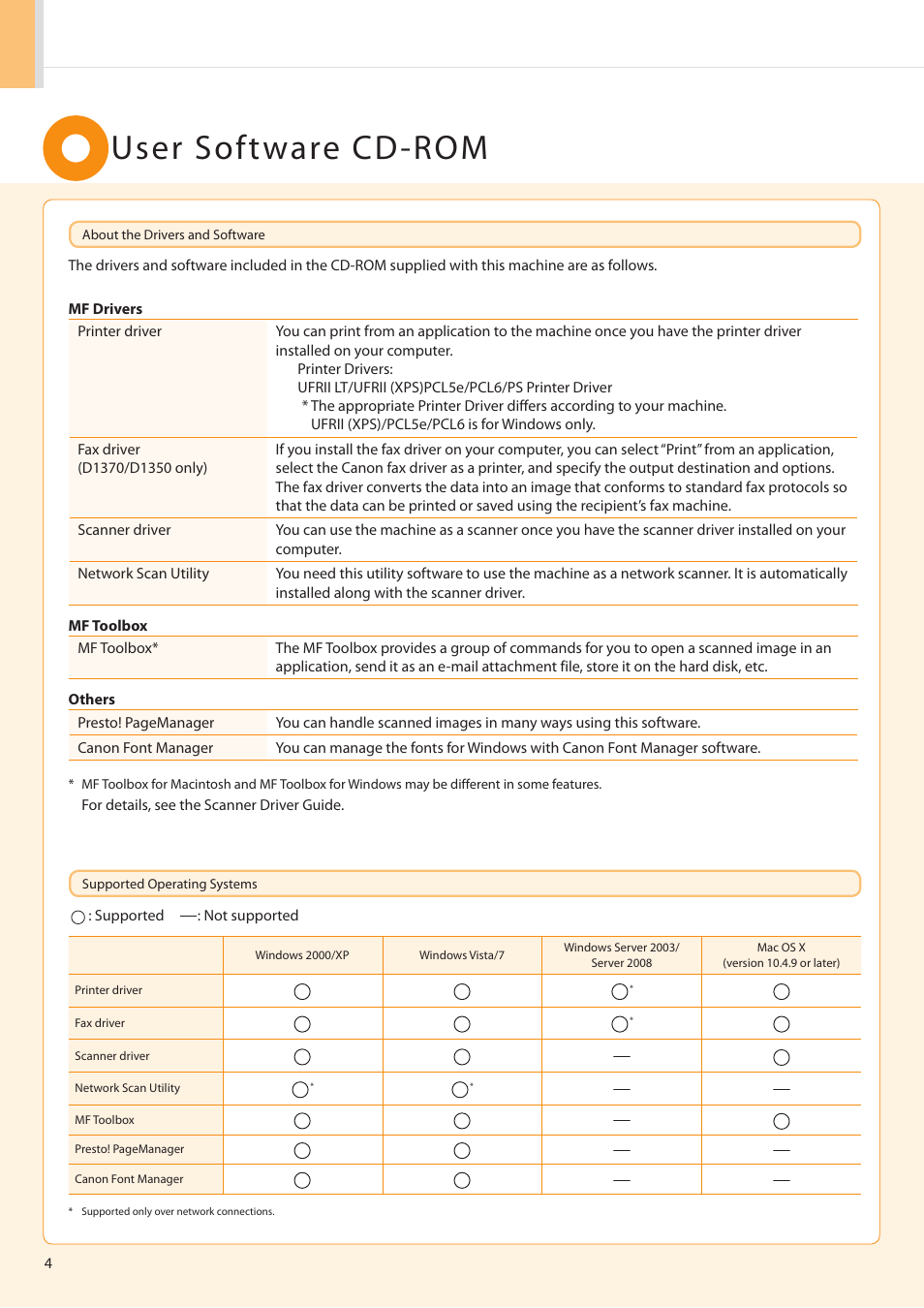 User software cd-rom | Canon imageCLASS D1350 User Manual | Page 4 / 36