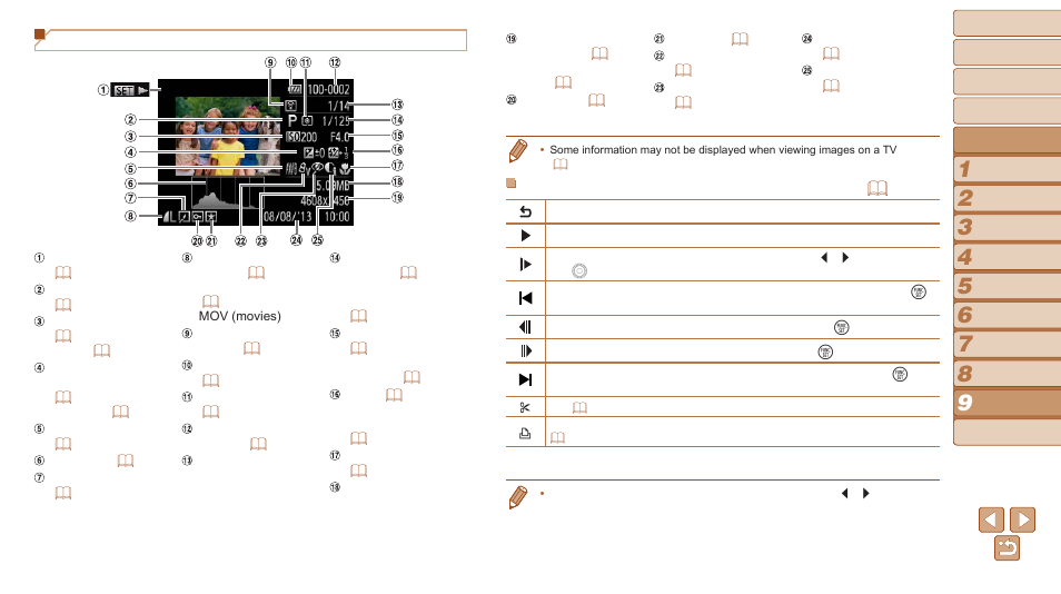 Playback (detailed information display) | Canon PowerShot SX170 IS User Manual | Page 119 / 135