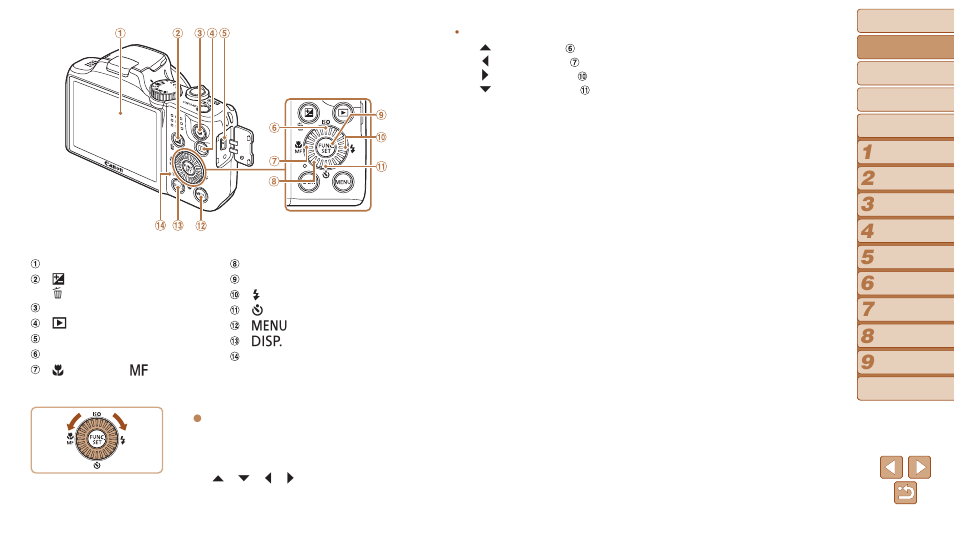 Canon PowerShot SX170 IS User Manual | Page 5 / 135