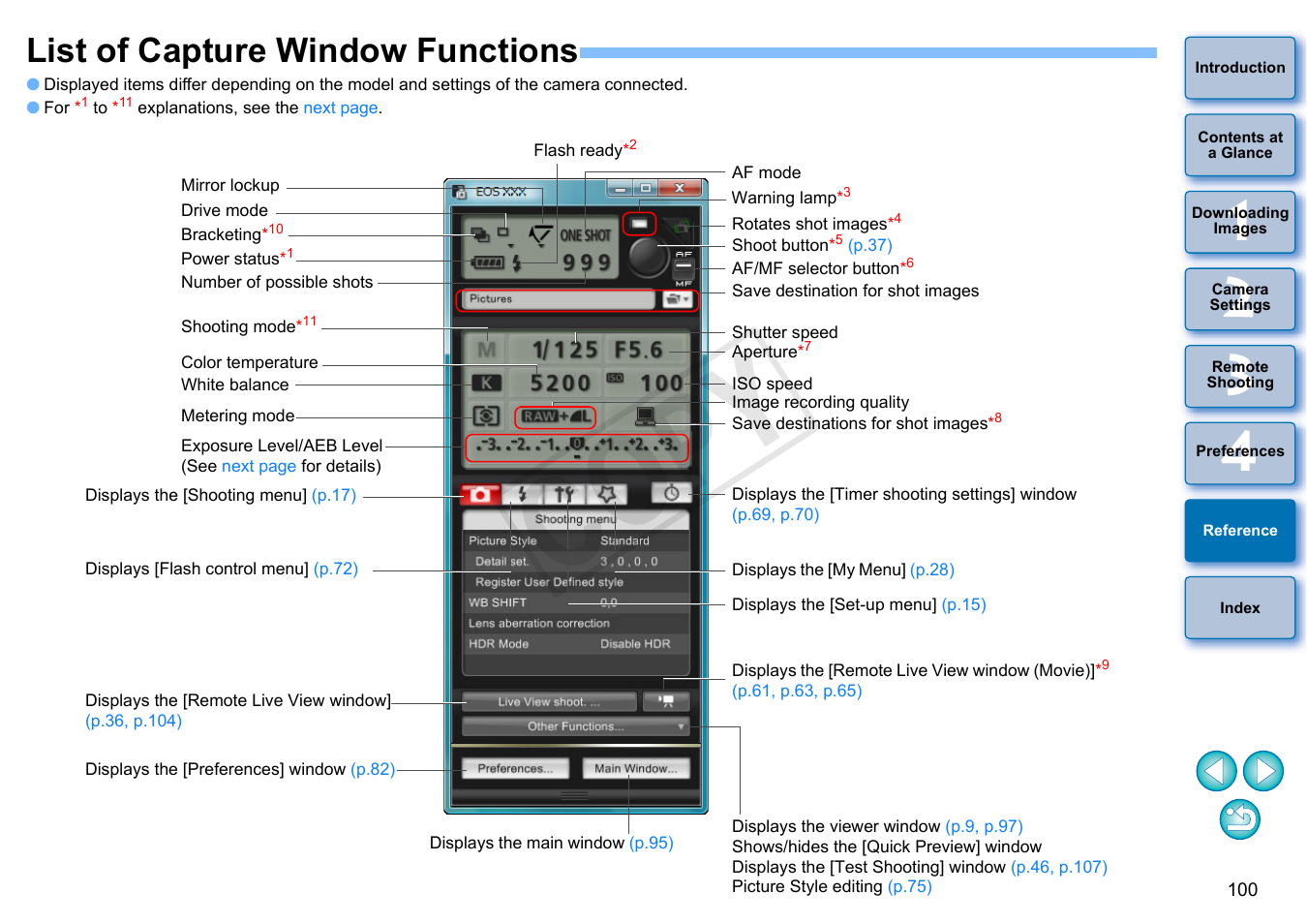 List of capture window functions, P.100, P.100) | Ecuted, Window, Cop y | Canon EOS Rebel SL1 18-55mm IS STM Lens Kit User Manual | Page 101 / 110