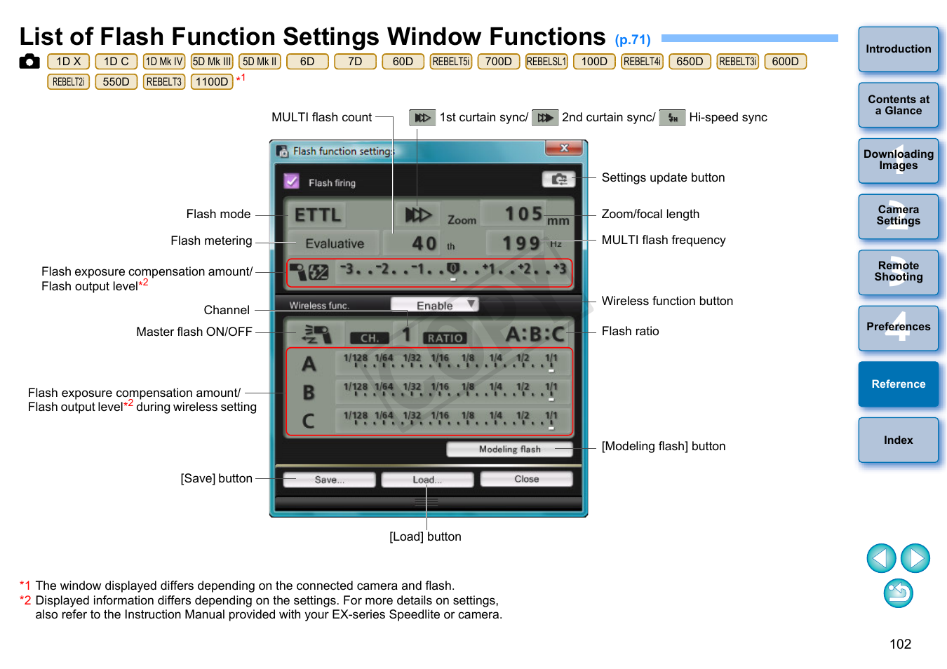 List of flash function settings window functions, P.102, Cop y | Canon EOS Rebel SL1 18-55mm IS STM Lens Kit User Manual | Page 103 / 110