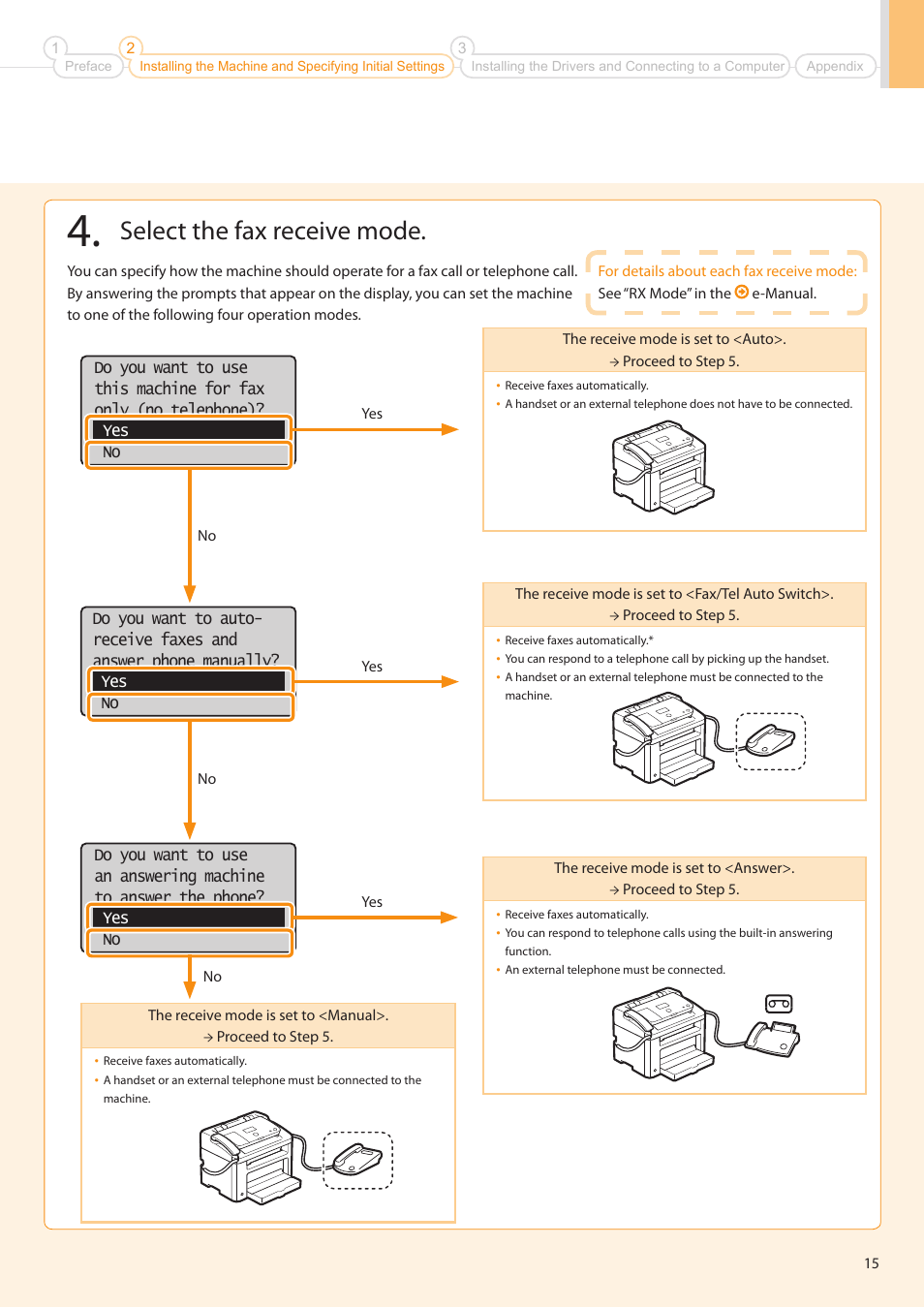 Select the fax receive mode | Canon FAXPHONE L100 User Manual | Page 15 / 28