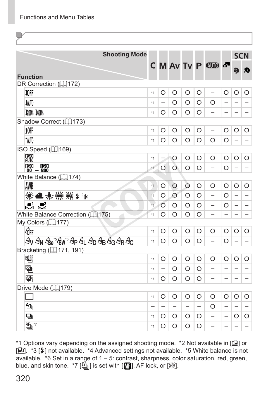 Cop y, Func. menu | Canon PowerShot S110 User Manual | Page 320 / 346