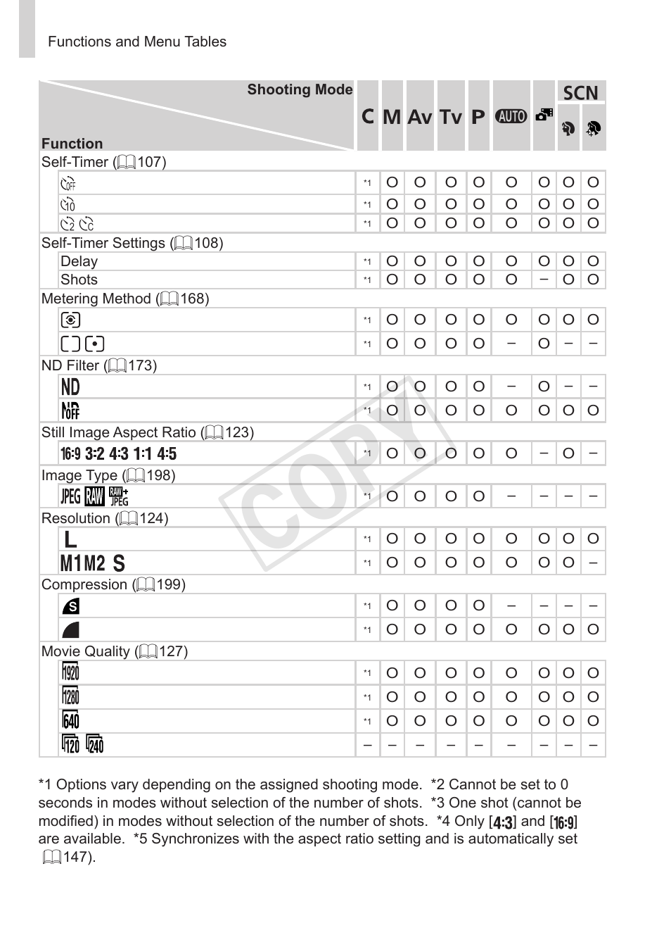 Cop y | Canon PowerShot S110 User Manual | Page 322 / 346