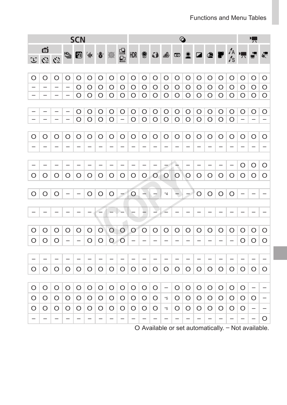 Cop y | Canon PowerShot S110 User Manual | Page 323 / 346