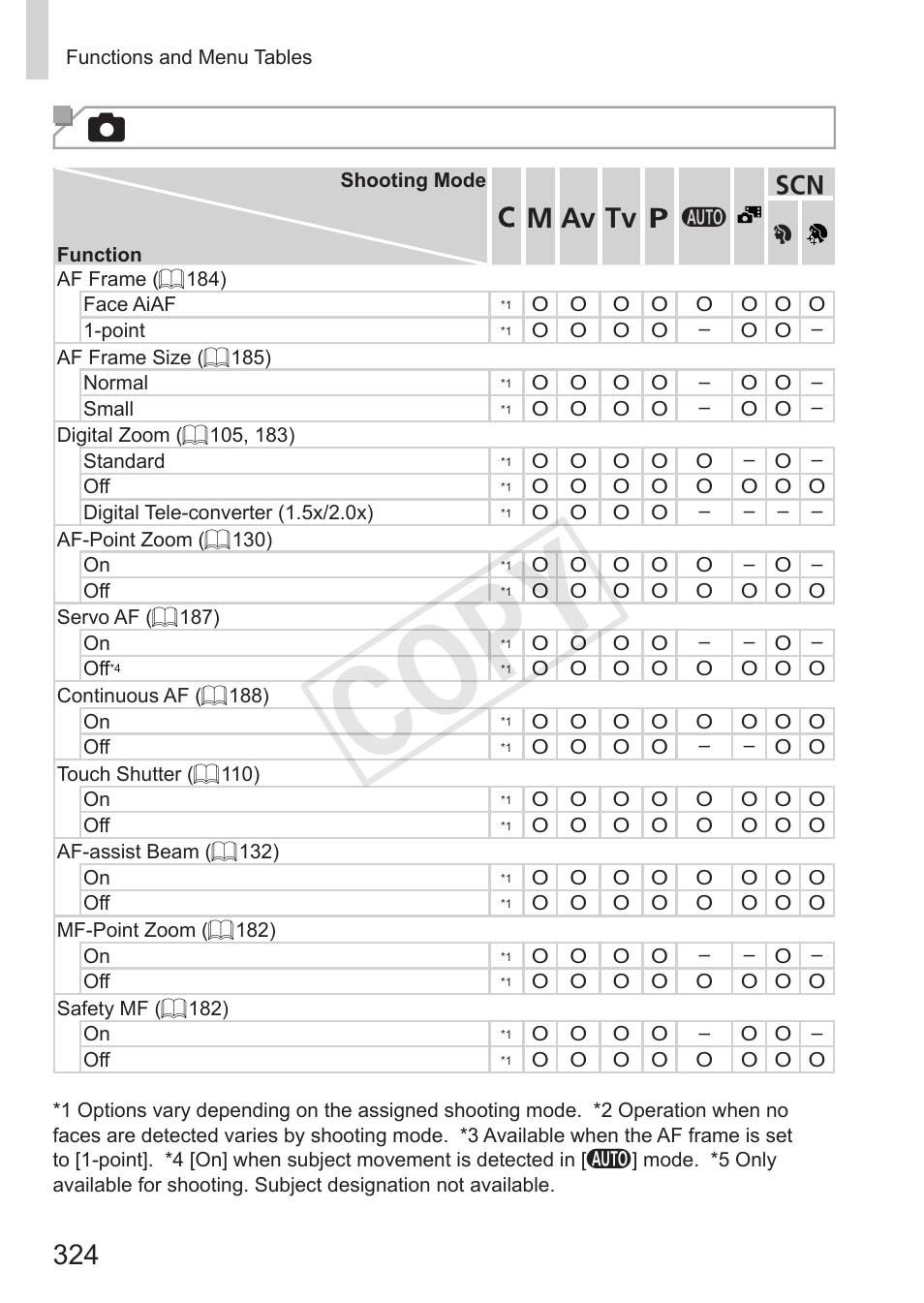 Cop y, 4 shooting menu | Canon PowerShot S110 User Manual | Page 324 / 346