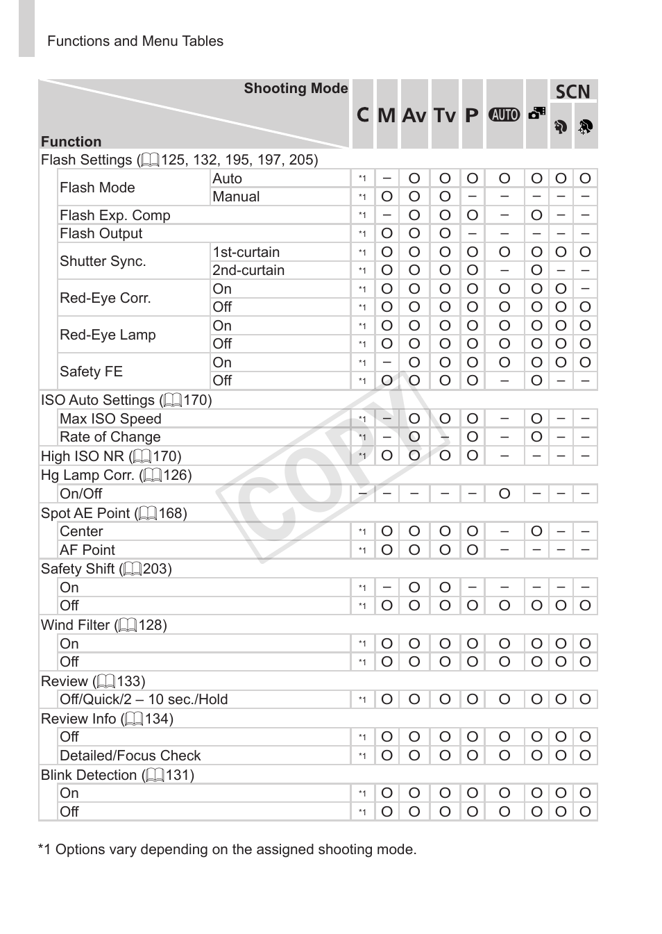 Cop y | Canon PowerShot S110 User Manual | Page 326 / 346